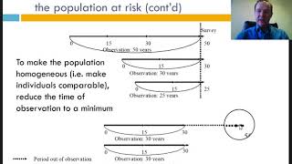 Event History Analysis Population at risk Censoring amp Truncation [upl. by Gnof]