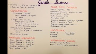 genetic diseases  overview and classification [upl. by Ledairam]