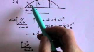 Projectile Motion  A Level Physics [upl. by Etnor]