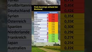 So teuer ist Strom für Unternehmen 2023 [upl. by Grimbal]