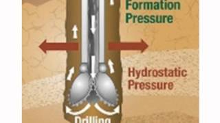 Drilling Fluid Overview elementary 2 [upl. by Enilarac]