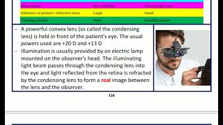 direct and indirect ophthalmoscope [upl. by Mosora]