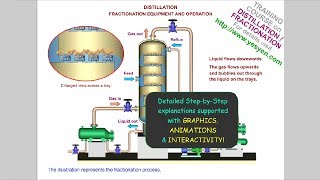 Distillation amp fractionation process training with animation [upl. by Enaht]