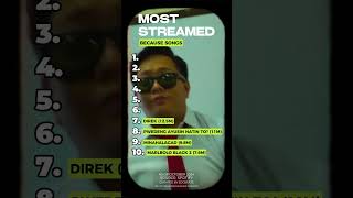 The Most Streamed BECAUSE Songs opm pinoyrap hiphop because [upl. by Hearsh688]