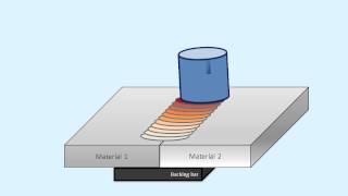 Friction Stir Welding  Process animation [upl. by Buseck]