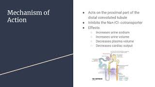 Indapamide for Hypertension [upl. by Cence]