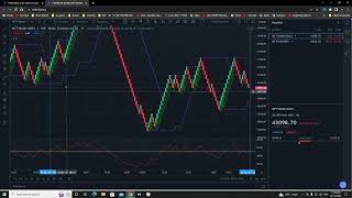 Renko Trading Strategy For Intraday Bank Nifty  High Win Rate Make Money in 1 Min [upl. by Aneloj]