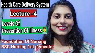 Foundation Of NursingHealth Care Delivery SystemLevels Of Prevention 🧑‍⚕️bscnursing [upl. by Rollecnahc]