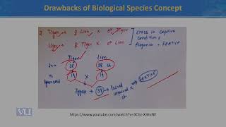 Drawbacks of Biological Species Concept II  Principles of Systematics  ZOO511TTopic024 [upl. by Rebliw793]