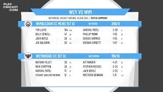 Weybridge CC 1st XI v Wimbledon CC Mens 1st XI [upl. by Burkitt]