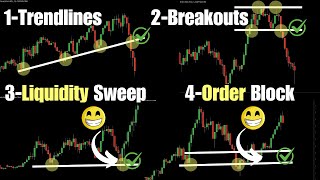 4 GOLD Trading Strategies for Scalping Day Trading and Swing Trading Proven amp Profitable [upl. by Garfield584]