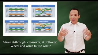 Straight through crossover rollover  Where amp When to use what [upl. by Orthman]