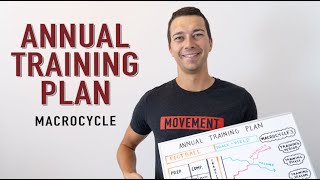 How to Write a Macrocycle  Linear Periodization Example [upl. by Alledi]