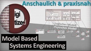 MBSE Model Based Systems Engineering  Einfach erklärt mit Beispiel [upl. by Pepillo651]