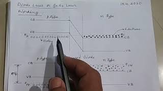 LS22 GaAs Diode Laser  Working [upl. by Aduh]