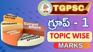 TSPSC GROUP 1 PRELIMS 2023 Topic Wise Weightage  TSPSC PREVOIUS YEAR QUESTIONS [upl. by Burley256]