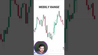 Smart Money Concept  Option Trading  Nifty Banknifty Commodity Market [upl. by Eylrac]