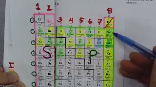 Electron Configurations and Orbital Box Diagrams WS III  Stepwise Solutions [upl. by Lacee]