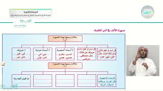 الكفاية الاملائية   قضايا املائية   الألف المتطرفة 2  الكفايات اللغوية 21 [upl. by Far]