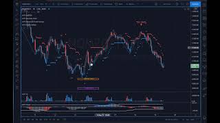 MTPredictor Longer term 1hrNQ TS3 short setup [upl. by Nosydam]