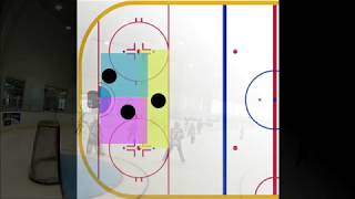 Defensive Triangle  Basic [upl. by Setarcos391]