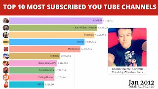 ◄Most Subscribed YouTube Channels► comparison in 3D [upl. by Sholem]