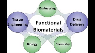 Advancements in Biomaterials and Tissue Engineering 5 Minutes [upl. by Octavian]