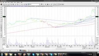 Stock Market Profits with Pyramiding through Trend Following [upl. by Dionisio849]