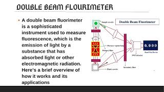 Fluorimetry by Dr A R Balap P Bhumkar S Birje D Bobade S Bodke A Boradhe [upl. by Ayekan]