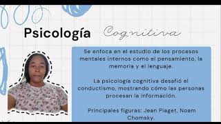 🔍Hitos de la psicología en el siglo XX 🧠✨evolución y principales corrientes [upl. by Eniac404]