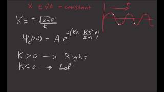 16 The Free Particle  Learn Quantum Physics [upl. by Akehsar]