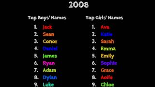 The top baby names in Ireland from 2000 to 2013 [upl. by Eiramlehcar753]