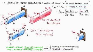 Mechanics of Materials  Statically indeterminate axially loaded members example 3 [upl. by Amein]