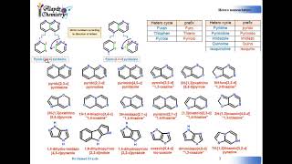 Organic Chemistry  Hetero nomenclature part 2 تسمية الهتيرو الجزء الثانى [upl. by Alleira13]