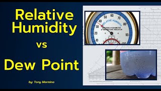 Relative Humidity vs Dew Point [upl. by Ygiaf]