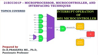 Interrupt Operation of 8051  How Microcontroller serves the Interrupt [upl. by Akire547]