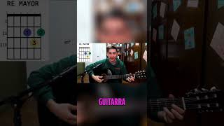 COMO TOCAR ACORDES EN LA GUITARRA Principiantes y Avanzados  clasesdeguitarra tabs tutorial [upl. by Merat320]