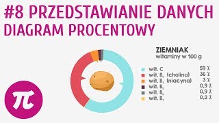 Przedstawianie danych  diagram procentowy 8  Porządkowanie informacji [upl. by Brok89]