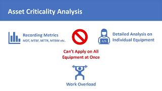 Asset Criticality Analysis  Asset Criticality Assessment  Brief Introduction [upl. by Finkelstein233]