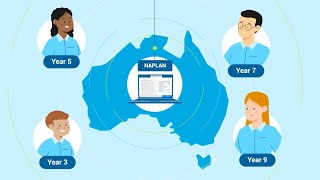 Understanding NAPLAN [upl. by Airotkciv]