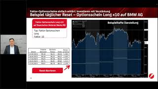 Meistern Sie die Kunst des FaktorOptionsscheinhandels  mit Expertentipps zum Erfolg [upl. by Ylle]