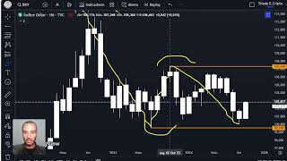 Análise TRIdimensional  Correlações do Mercado Cripto 3 SampP500 DXY OURO TOTAL BTC [upl. by Tiedeman455]