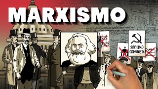 ¿Qué es el marxismo [upl. by Appilihp834]