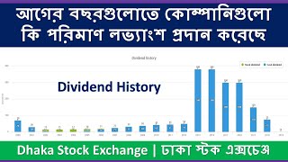 How to Get the Dividend History of All Companies  লভ্যাংশ  Dhaka Stock Exchange DSE  Bangladesh [upl. by Gnouc]