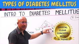 Types of Diabetes Mellitus🩸 [upl. by Natsirk]