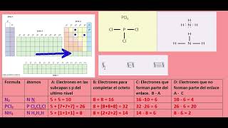 Regla del octeto y estructura de Lewis [upl. by Agathy]