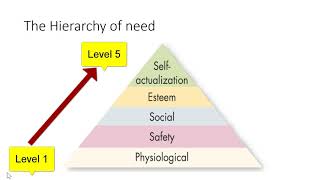 Motivation  Maslow Theory amp ERG Theory [upl. by Collete]