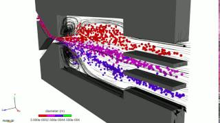 Microfluidics Particle Sorting Using Hydrodynamics [upl. by Jehovah456]