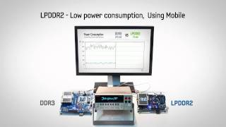 DDR3 vs LPDDR2 Power Comparison [upl. by Hilar]