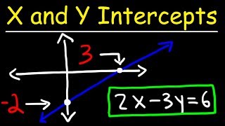 Disjunctive Normal Form  DNF 7 Solved Examples  Procedure to obtain DNF What is  DMS MFCS [upl. by Anitsirk]